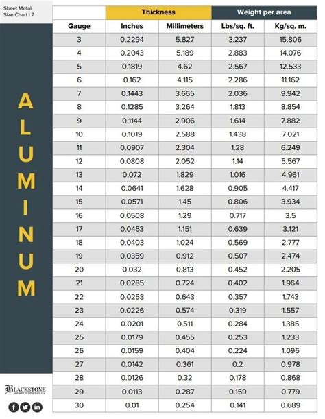 090 aluminum sheet size